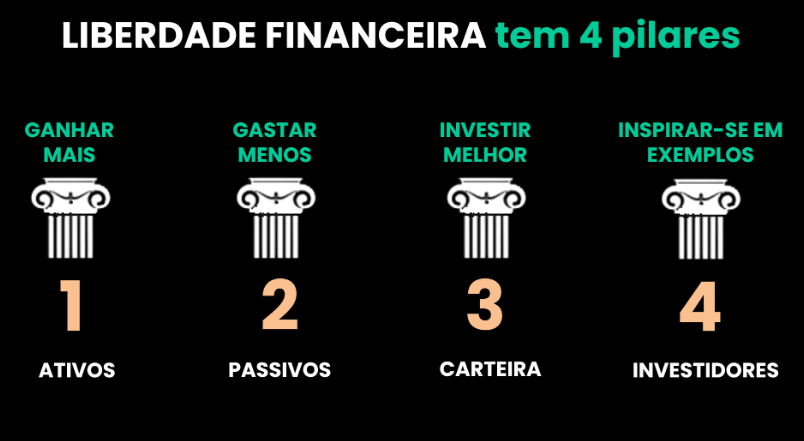 4 Pilares da Educação Financeira