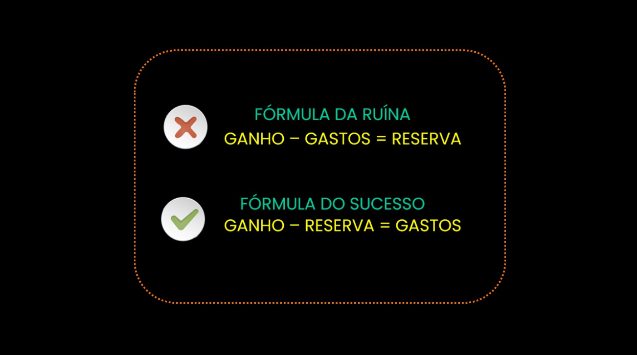 Fórmulas de Aportes