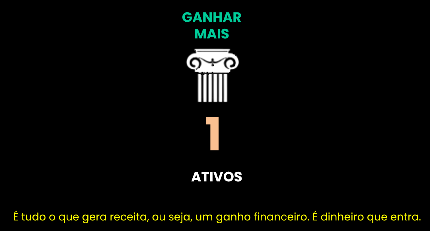 Ativos - Como Ganhar Mais