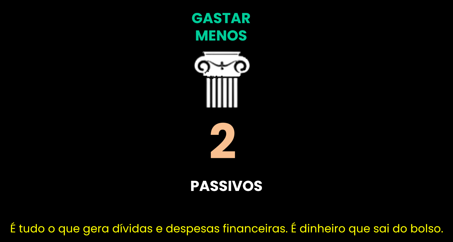 Passivos - Como Gastar Menos