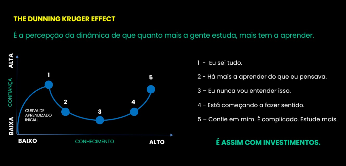 The Dunning Kruger Effect